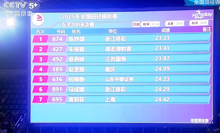 http, 态势夺冠了