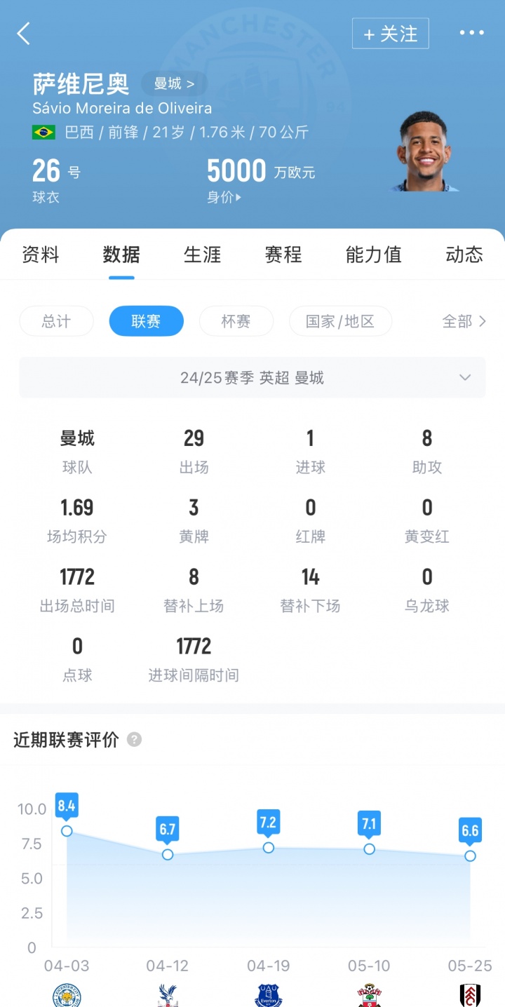 于俱乐部之