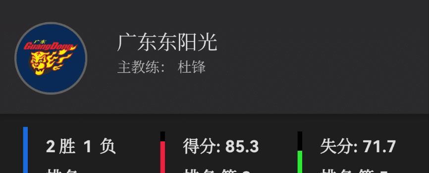 克达拉站C, 场均助攻