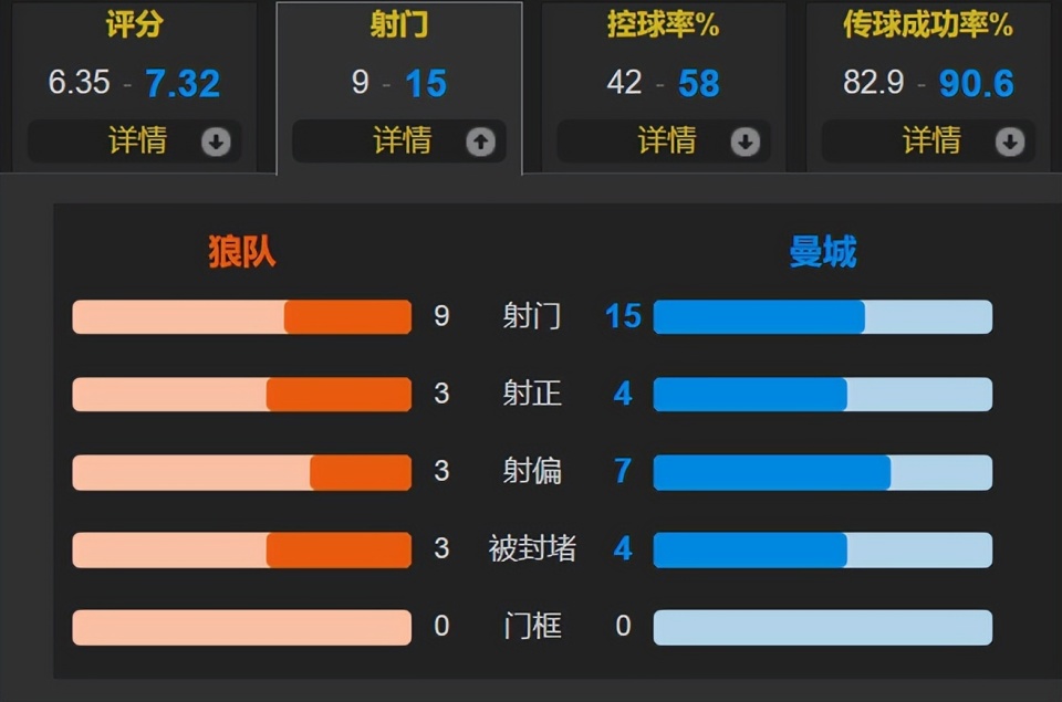 京多安, src, 场送助攻