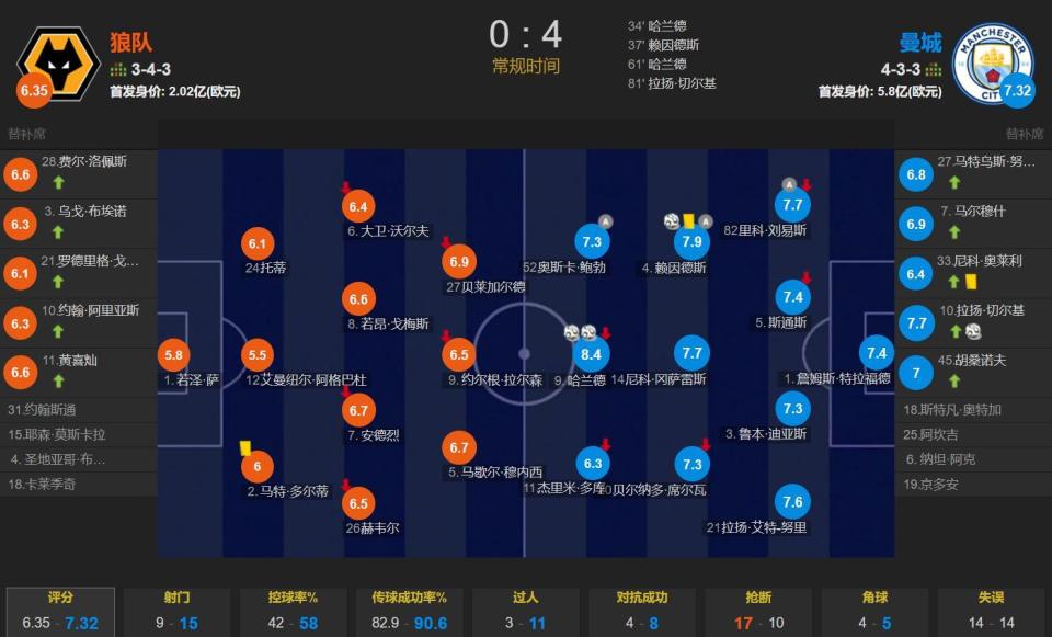 换代, 对抗不足的