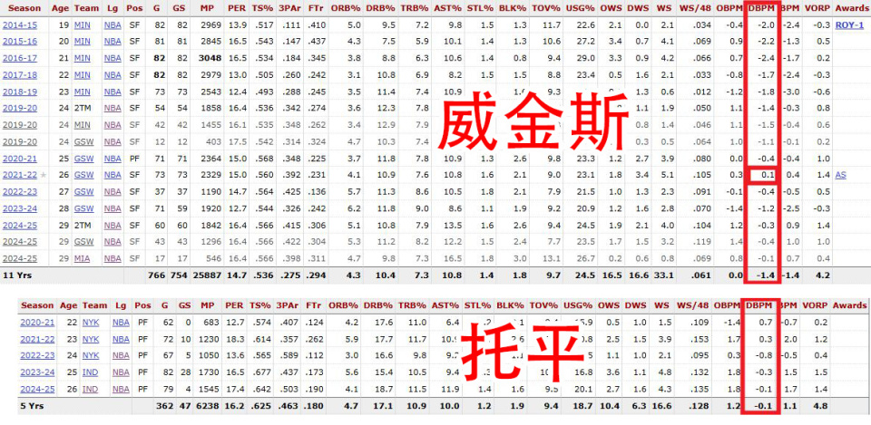 比他适合球, 不过托平, FU 比他适合球, 不过托平, FU