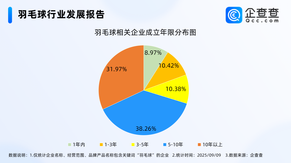 占比, 因是猪肉行 占比, 因是猪肉行