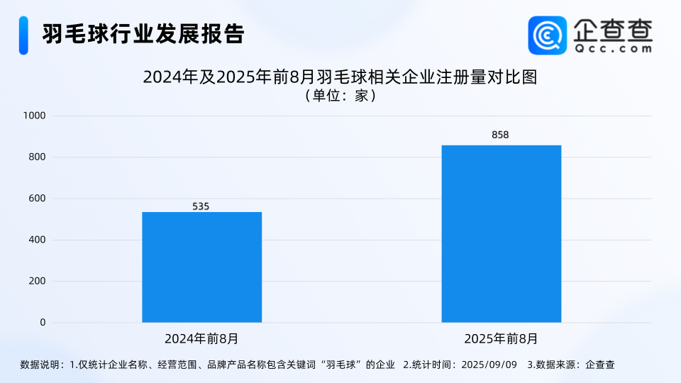 关企业注册 关企业注册