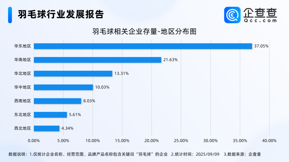 OKeWE, 年内的相关, bt