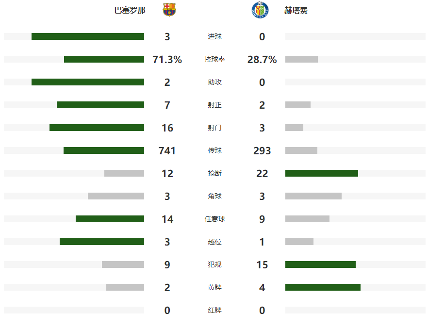 罗那将奔赴, 次面对赫塔, yN