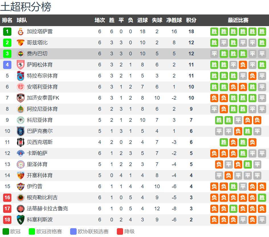 欧冠小组赛 欧冠小组赛