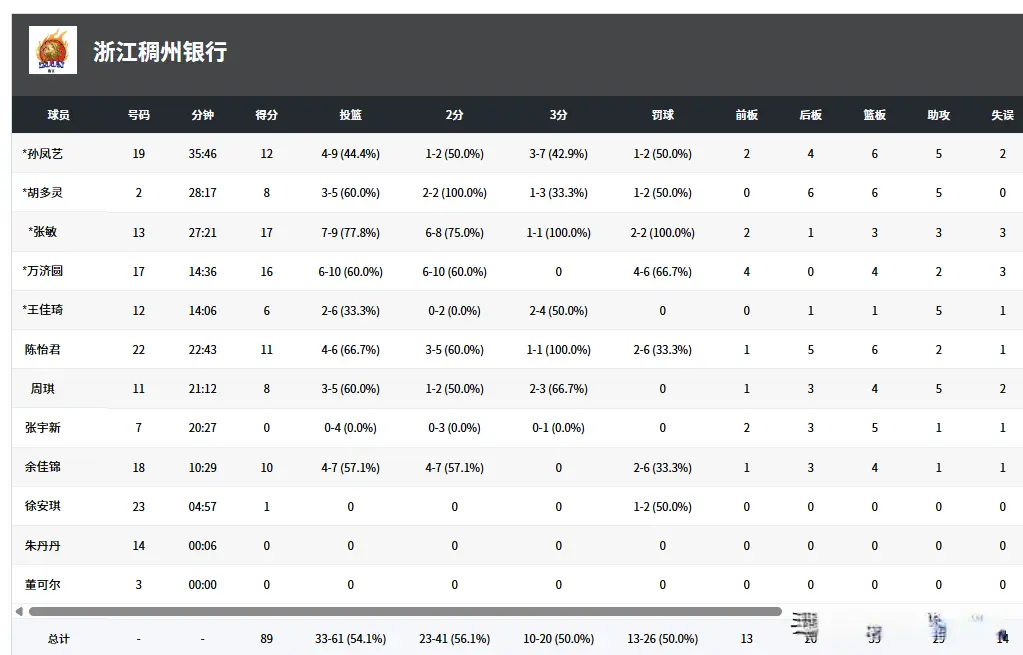 把领先优势 把领先优势